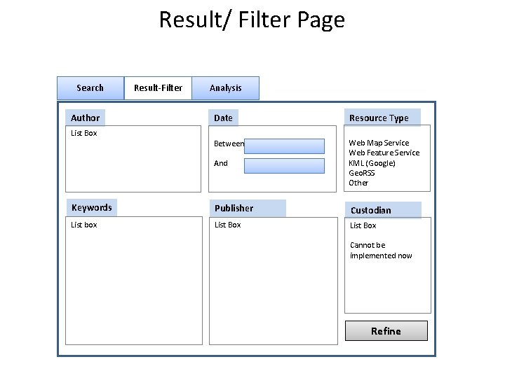 Result/ Filter Page Search Result-Filter Analysis Date Resource Type Between And Web Map Service