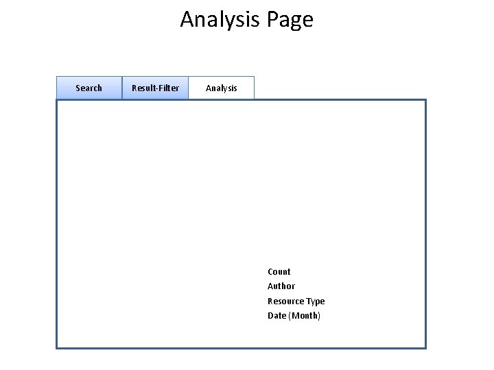 Analysis Page Search Result-Filter Analysis Count Author Resource Type Date (Month) 