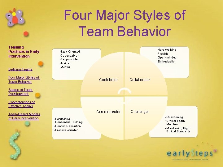 Four Major Styles of Team Behavior Teaming Practices in Early Intervention Defining Teams • Four Major Styles of Team Behavior Teaming Practices in Early Intervention Defining Teams •