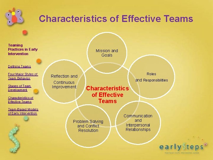 Characteristics of Effective Teams Teaming Practices in Early Intervention Mission and Goals Defining Teams Characteristics of Effective Teams Teaming Practices in Early Intervention Mission and Goals Defining Teams