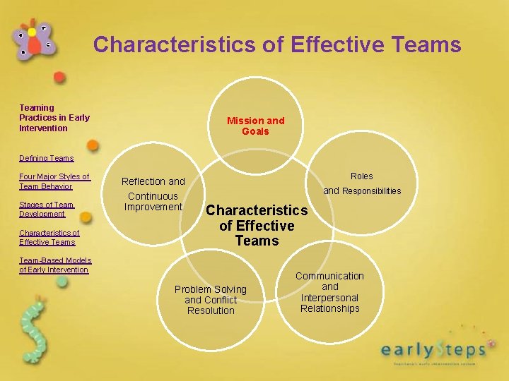 Characteristics of Effective Teams Teaming Practices in Early Intervention Mission and Goals Defining Teams Characteristics of Effective Teams Teaming Practices in Early Intervention Mission and Goals Defining Teams