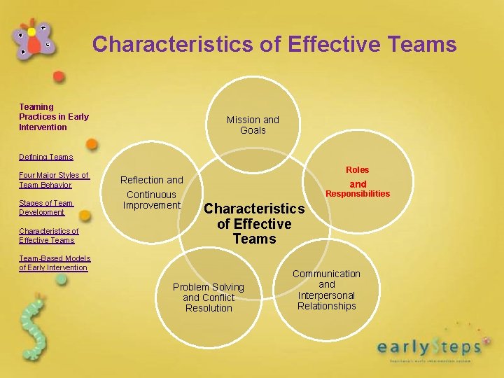 Characteristics of Effective Teams Teaming Practices in Early Intervention Mission and Goals Defining Teams Characteristics of Effective Teams Teaming Practices in Early Intervention Mission and Goals Defining Teams