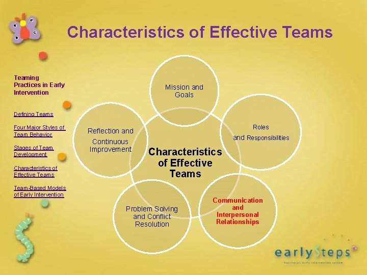 Characteristics of Effective Teams Teaming Practices in Early Intervention Mission and Goals Defining Teams Characteristics of Effective Teams Teaming Practices in Early Intervention Mission and Goals Defining Teams