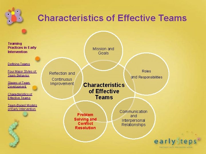 Characteristics of Effective Teams Teaming Practices in Early Intervention Mission and Goals Defining Teams Characteristics of Effective Teams Teaming Practices in Early Intervention Mission and Goals Defining Teams