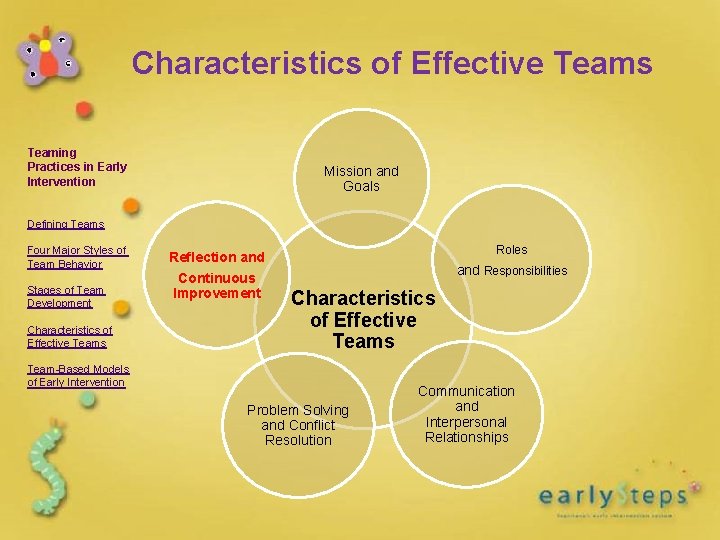 Characteristics of Effective Teams Teaming Practices in Early Intervention Mission and Goals Defining Teams Characteristics of Effective Teams Teaming Practices in Early Intervention Mission and Goals Defining Teams