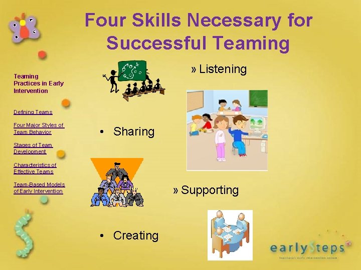 Four Skills Necessary for Successful Teaming » Listening Teaming Practices in Early Intervention Defining Four Skills Necessary for Successful Teaming » Listening Teaming Practices in Early Intervention Defining
