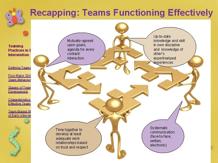 Recapping: Teams Functioning Effectively Teaming Practices in Early Intervention Mutually-agreed upon goals, agenda for Recapping: Teams Functioning Effectively Teaming Practices in Early Intervention Mutually-agreed upon goals, agenda for