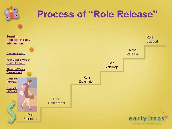 Process of “Role Release” Teaming Practices in Early Intervention Role Support Role Release Defining Process of “Role Release” Teaming Practices in Early Intervention Role Support Role Release Defining