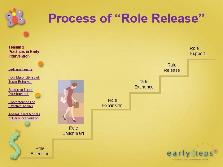 Process of “Role Release” Teaming Practices in Early Intervention Role Support Role Release Defining Process of “Role Release” Teaming Practices in Early Intervention Role Support Role Release Defining