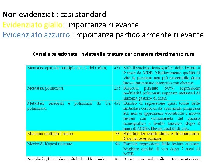 Non evidenziati: casi standard Evidenziato giallo: importanza rilevante Evidenziato azzurro: importanza particolarmente rilevante Cartelle