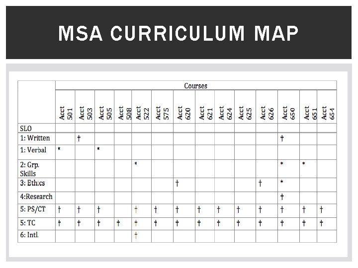 MSA CURRICULUM MAP 