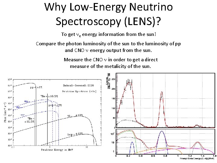 Why Low-Energy Neutrino Spectroscopy (LENS)? To get ne energy information from the sun! Compare