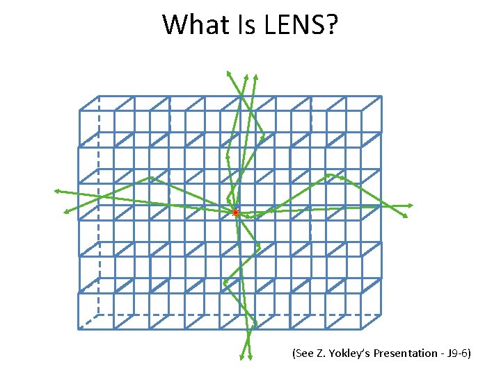 What Is LENS? (See Z. Yokley’s Presentation - J 9 -6) 