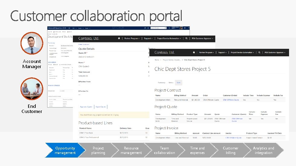 Account Manager End Customer Opportunity management Project planning Resource management Team collaboration Time and