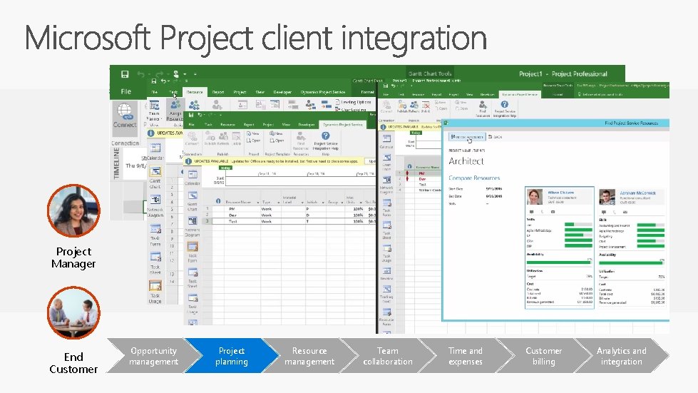 Project Manager End Customer Opportunity management Project planning Resource management Team collaboration Time and