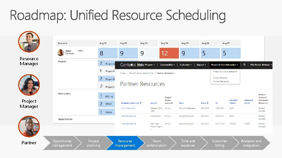 Resource Manager Project Manager Partner Opportunity management Project planning Resource management Team collaboration Time