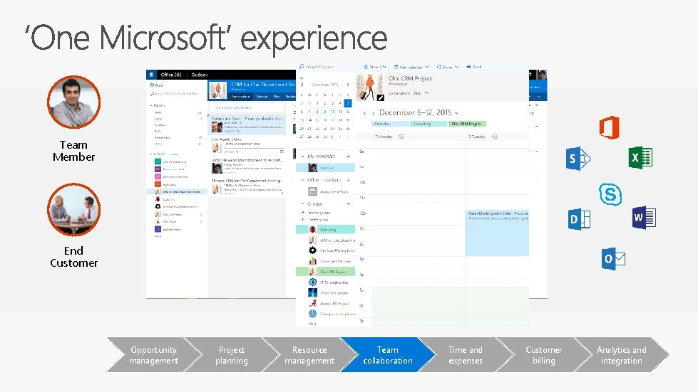 Team Member End Customer Opportunity management Project planning Resource management Team collaboration Time and