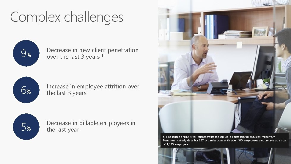 Complex challenges 9% Decrease in new client penetration over the last 3 years 1