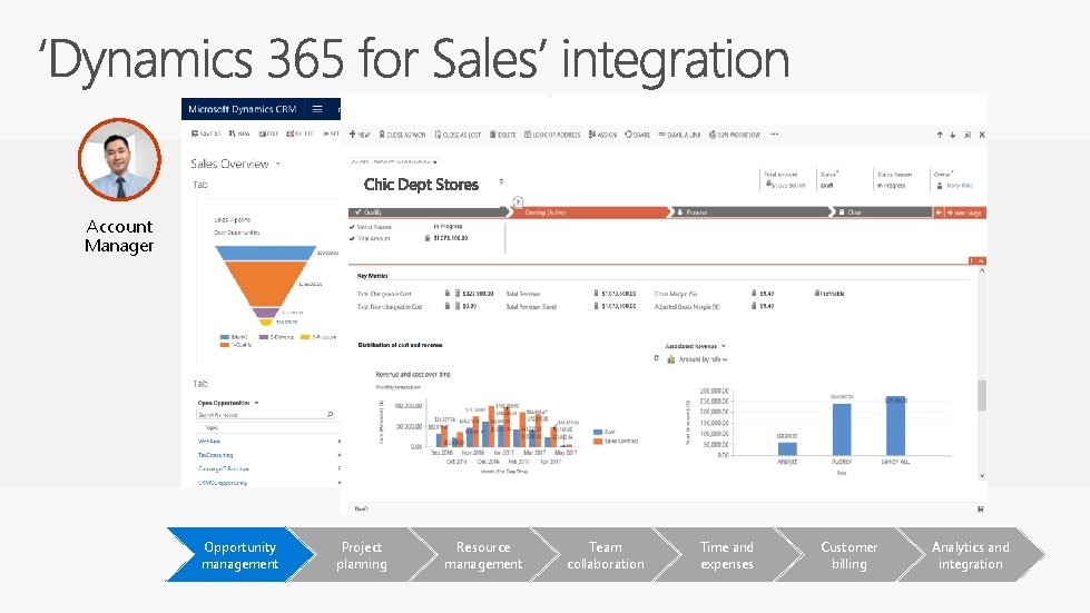 Account Manager Opportunity management Project planning Resource management Team collaboration Time and expenses Customer
