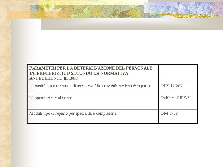 PARAMETRI PER LA DETERMINAZIONE DEL PERSONALE INFERMIERISTICO SECONDO LA NORMATIVA ANTECEDENTE IL 1990 N.