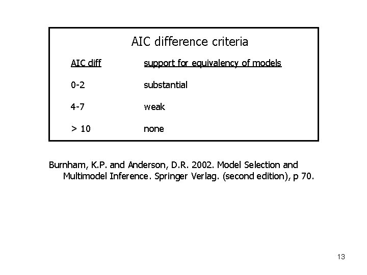 AIC difference criteria AIC diff support for equivalency of models 0 -2 substantial 4