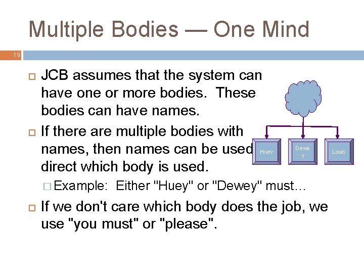 Multiple Bodies — One Mind 19 JCB assumes that the system can have one