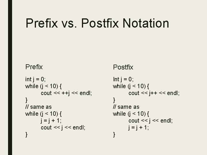 Prefix vs. Postfix Notation Prefix Postfix int j = 0; while (j < 10) Prefix vs. Postfix Notation Prefix Postfix int j = 0; while (j < 10)