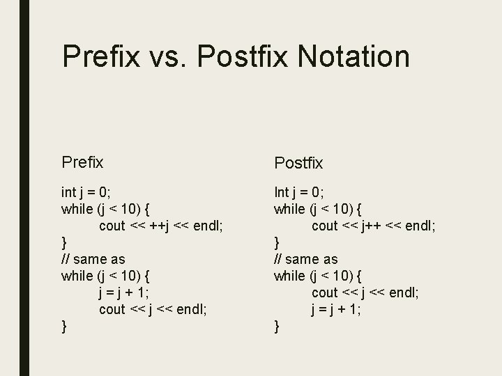 Prefix vs. Postfix Notation Prefix Postfix int j = 0; while (j < 10)