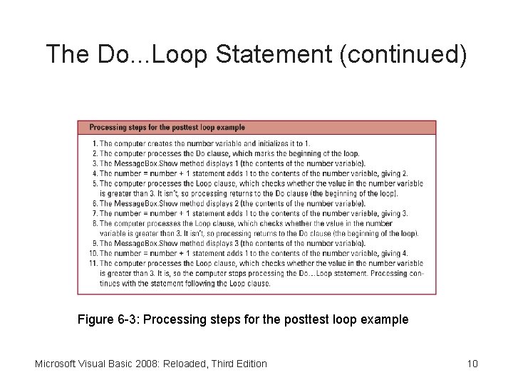 The Do. . . Loop Statement (continued) Figure 6 -3: Processing steps for the