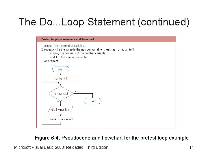 The Do. . . Loop Statement (continued) Figure 6 -4: Pseudocode and flowchart for