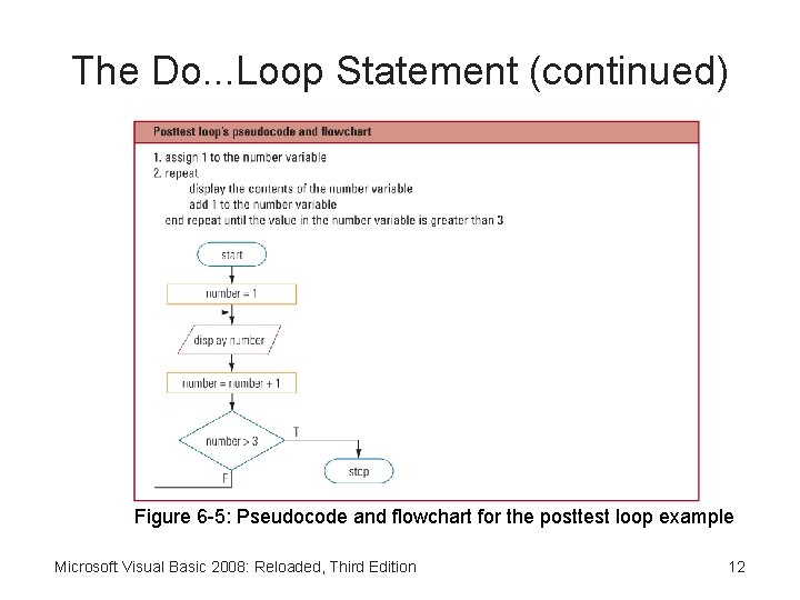 The Do. . . Loop Statement (continued) Figure 6 -5: Pseudocode and flowchart for