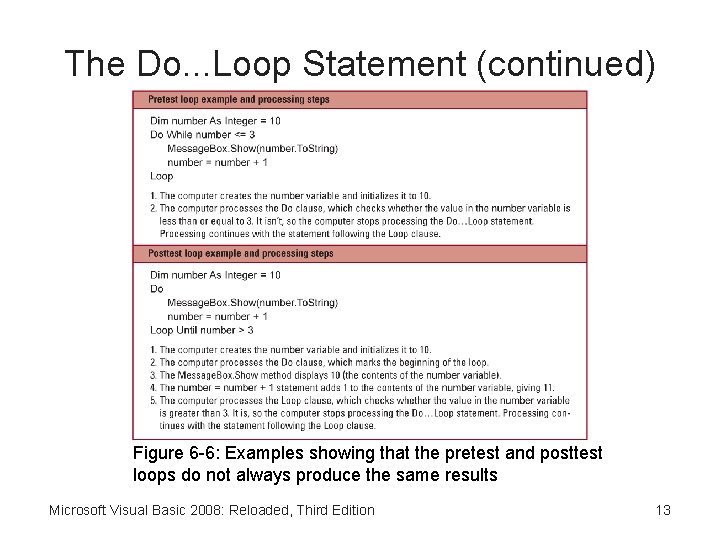 The Do. . . Loop Statement (continued) Figure 6 -6: Examples showing that the