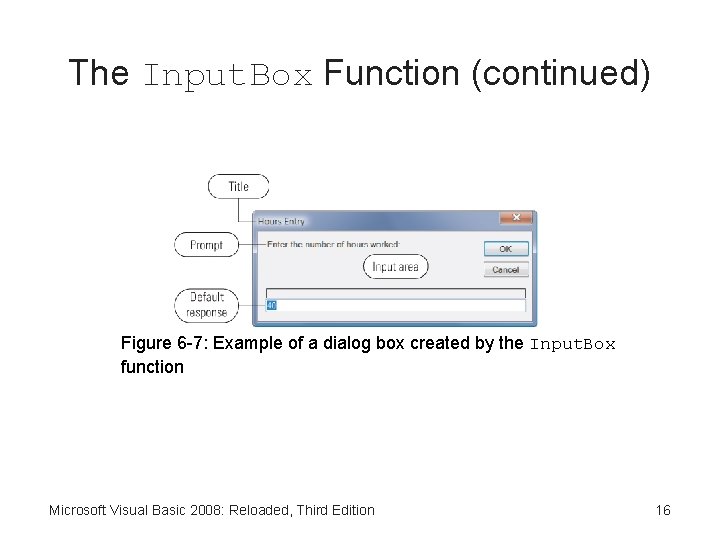 The Input. Box Function (continued) Figure 6 -7: Example of a dialog box created