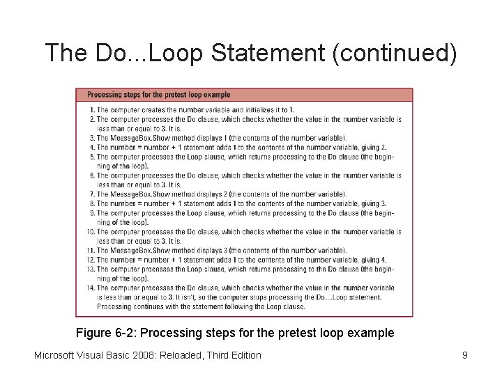 The Do. . . Loop Statement (continued) Figure 6 -2: Processing steps for the