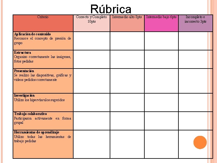 Criterio Aplicación de contenido Reconoce el concepto de presión de grupo Estructura Organizo correctamente