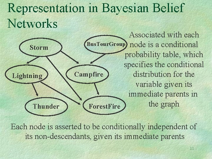 Representation in Bayesian Belief Networks Storm Lightning Thunder Associated with each Bus. Tour. Group