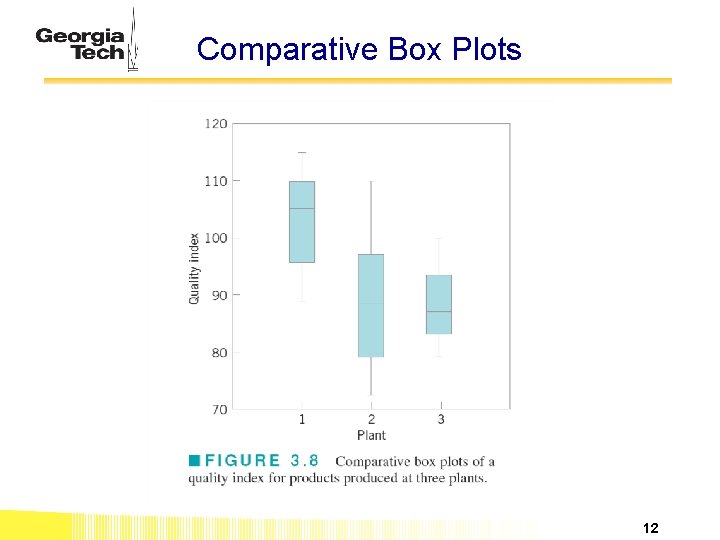 Comparative Box Plots 12 