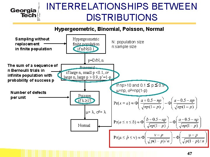 INTERRELATIONSHIPS BETWEEN DISTRIBUTIONS Hypergeometric, Binomial, Poisson, Normal Sampling without replacement in finite population Hypergeometric