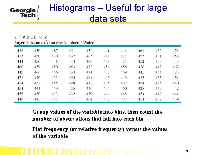 Histograms – Useful for large data sets Group values of the variable into bins,