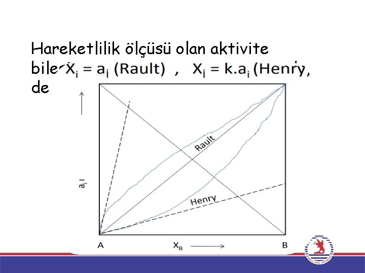 Hareketlilik ölçüsü olan aktivite bileşime bağlı olarak, 0 ile 1 arasında değişmektedir 