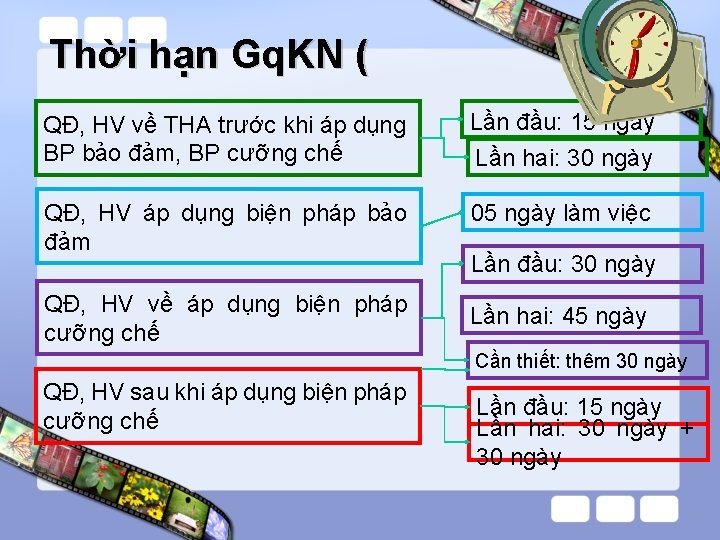 Thời hạn Gq. KN ( QĐ, HV về THA trước khi áp dụng BP