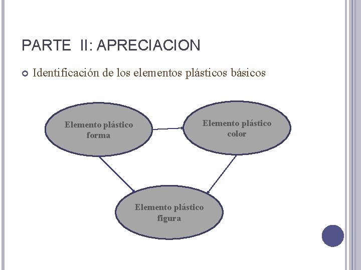 PARTE II: APRECIACION Identificación de los elementos plásticos básicos Elemento plástico forma Elemento plástico PARTE II: APRECIACION Identificación de los elementos plásticos básicos Elemento plástico forma Elemento plástico
