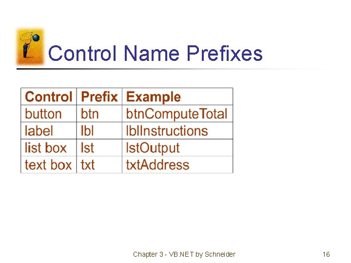 Control Name Prefixes Chapter 3 - VB. NET by Schneider 16 