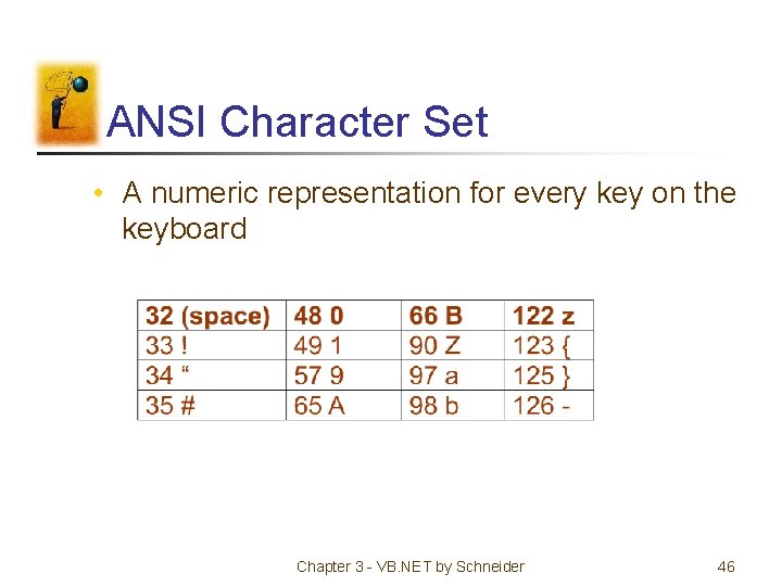 ANSI Character Set • A numeric representation for every key on the keyboard Chapter