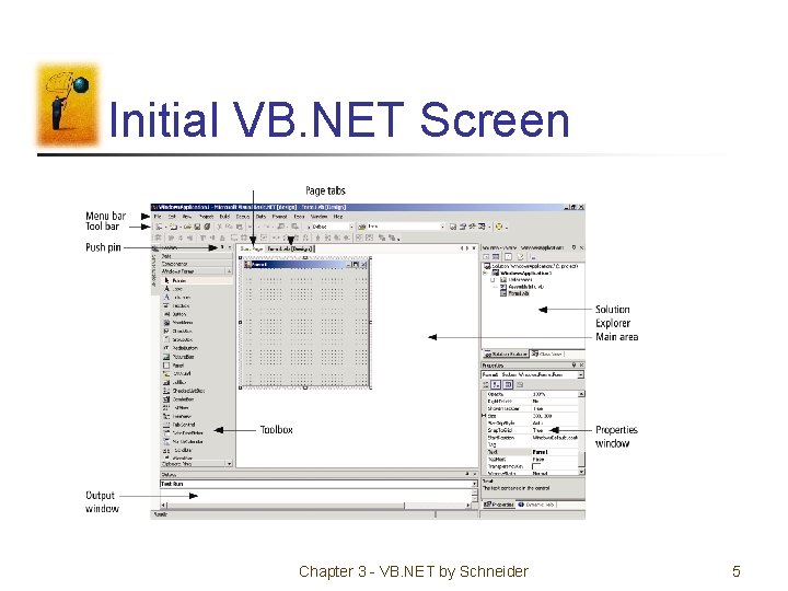 Initial VB. NET Screen Chapter 3 - VB. NET by Schneider 5 