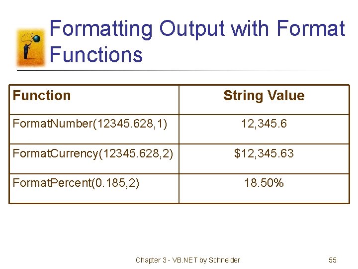 Formatting Output with Format Functions Function String Value Format. Number(12345. 628, 1) 12, 345.