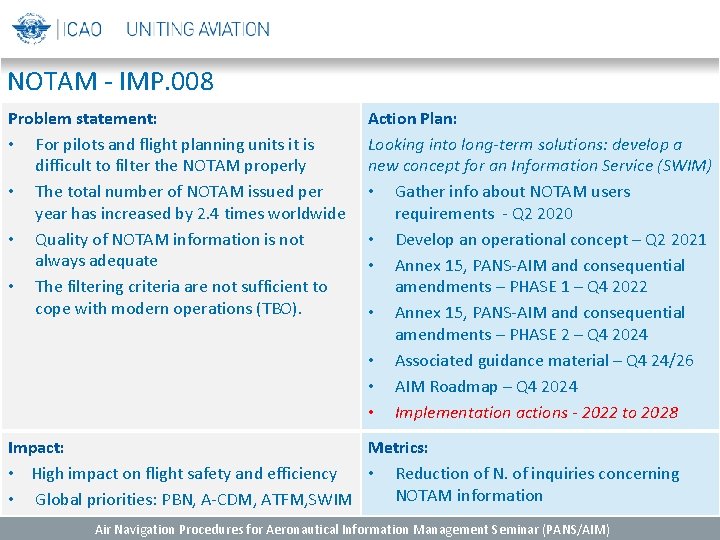 NOTAM - IMP. 008 Problem statement: • For pilots and flight planning units it