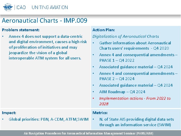 Aeronautical Charts - IMP. 009 Problem statement: • Annex 4 does not support a