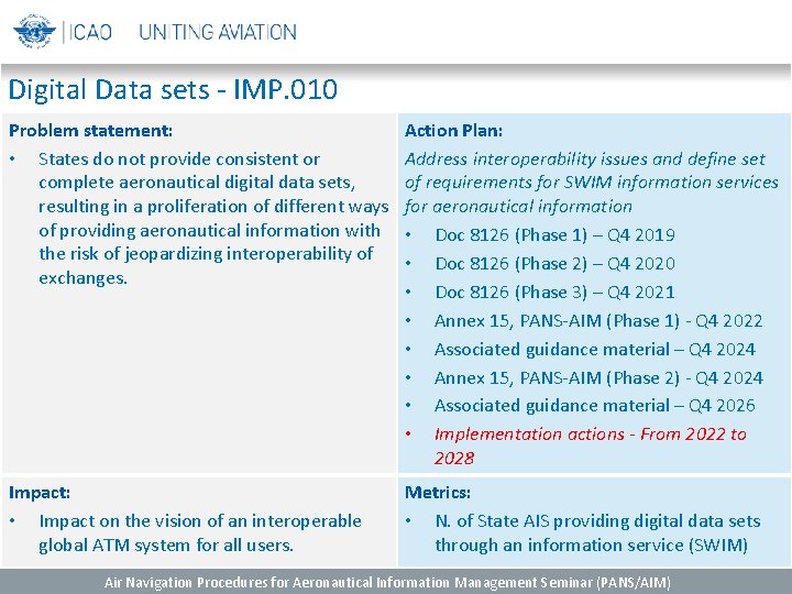 Digital Data sets - IMP. 010 Problem statement: • States do not provide consistent