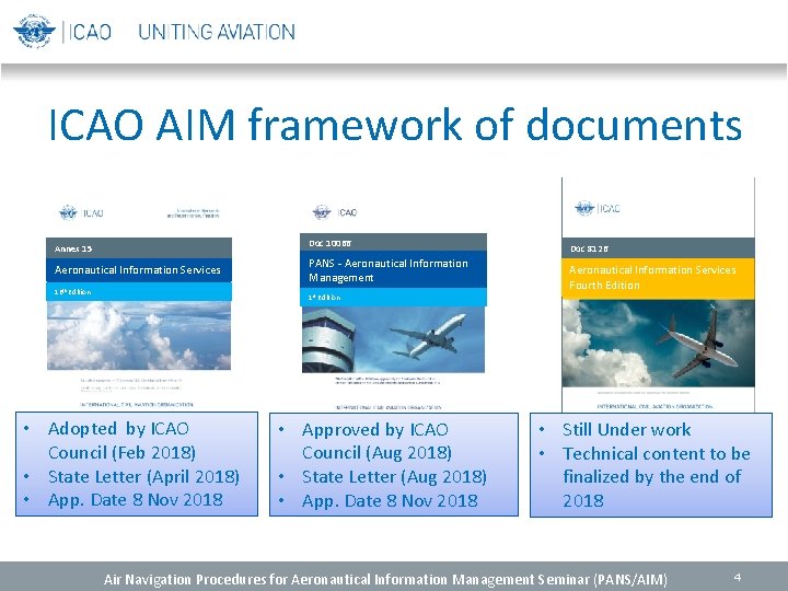 ICAO AIM framework of documents Annex 15 Doc 10066 Aeronautical Information Services PANS -